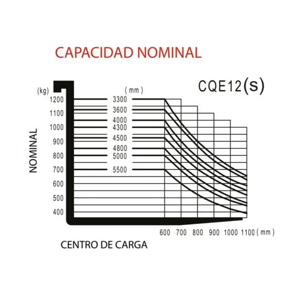 CQE12